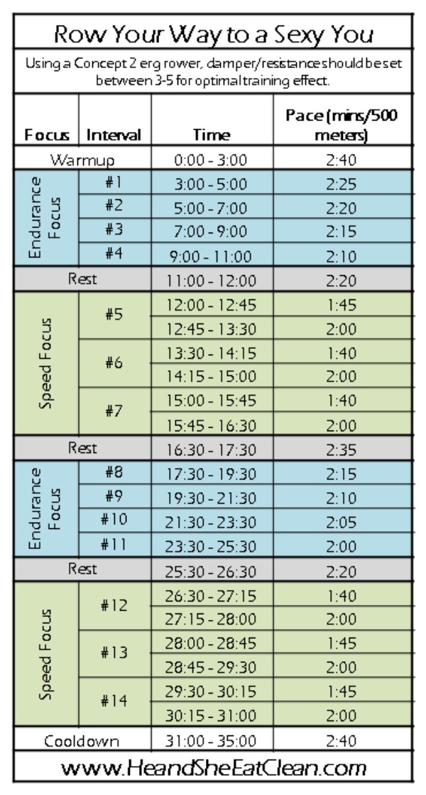 rowing workout chart