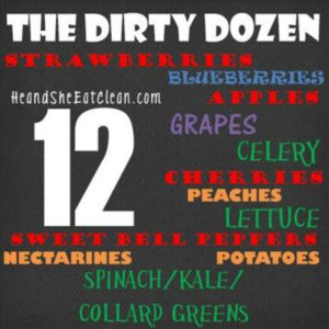 a list of the dirty dozen fruits & vegetables square image