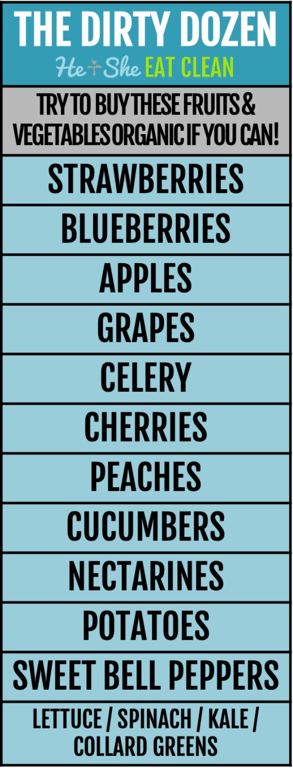the dirty dozen fruits & vegetables listed