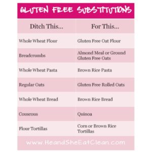 gluten free substitution chart square image