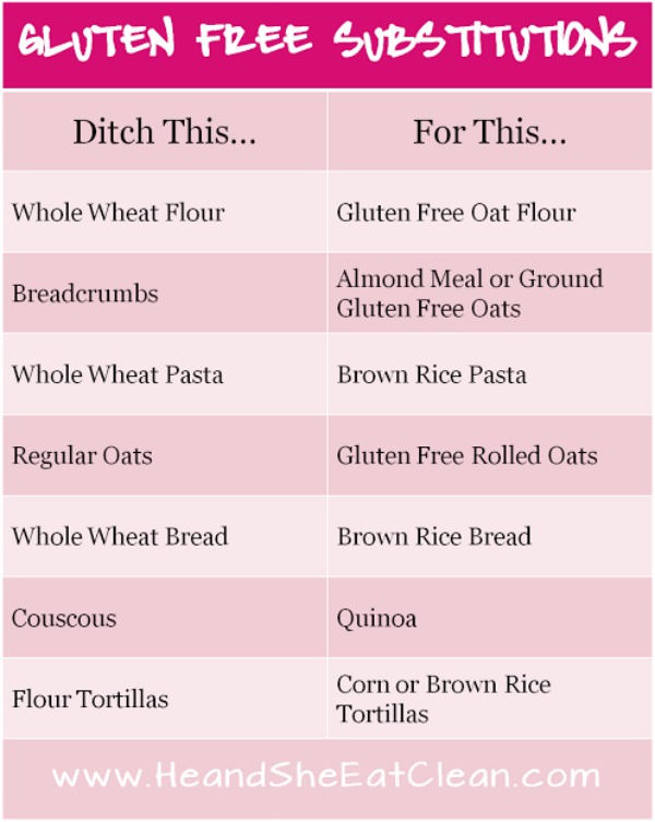 gluten free substitution chart