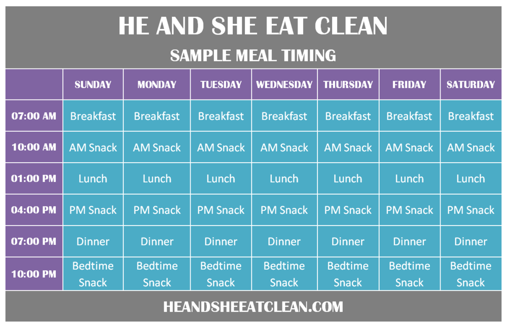 sample meal timing chart for a day of clean eating