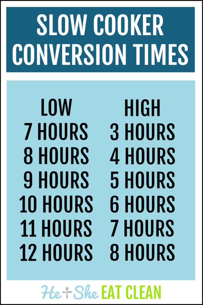Slow Cooker Time Conversions Chart