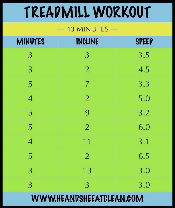 40 Minute Treadmill Workout