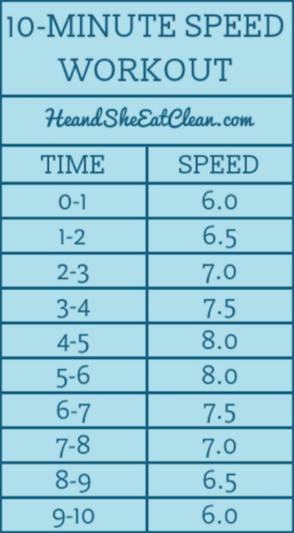 text reads 10 minute speed workout with workout listed