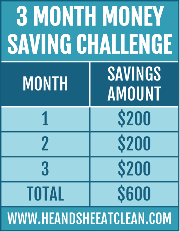 chart for 3 month money saving challenge broken down by month