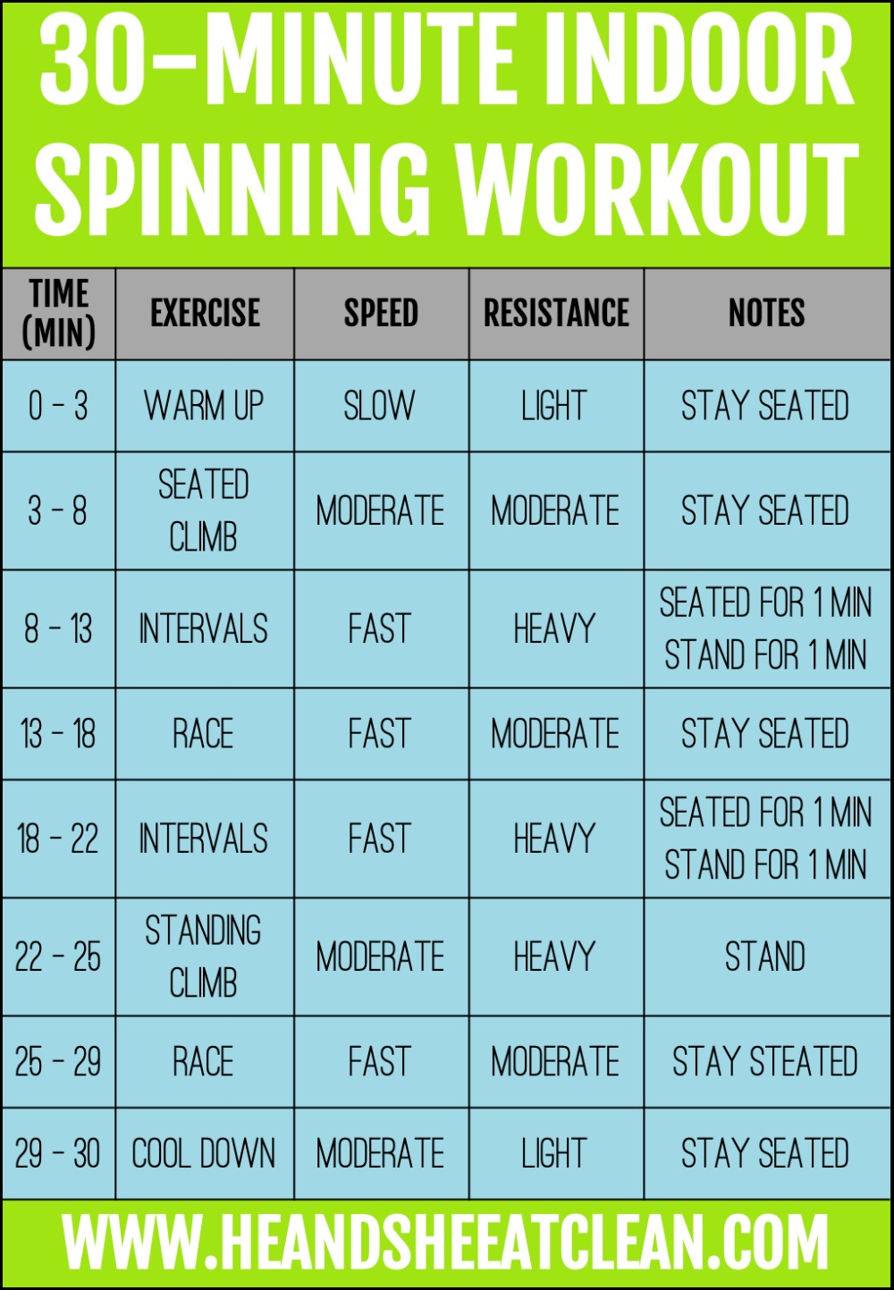 indoor spinning workouts
